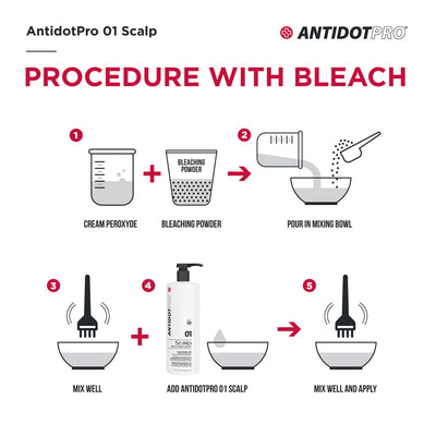 ANTIDOTPRO - 01 SCALP