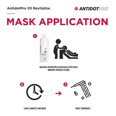 ANTIDOTPRO - 03 REVITALIZE