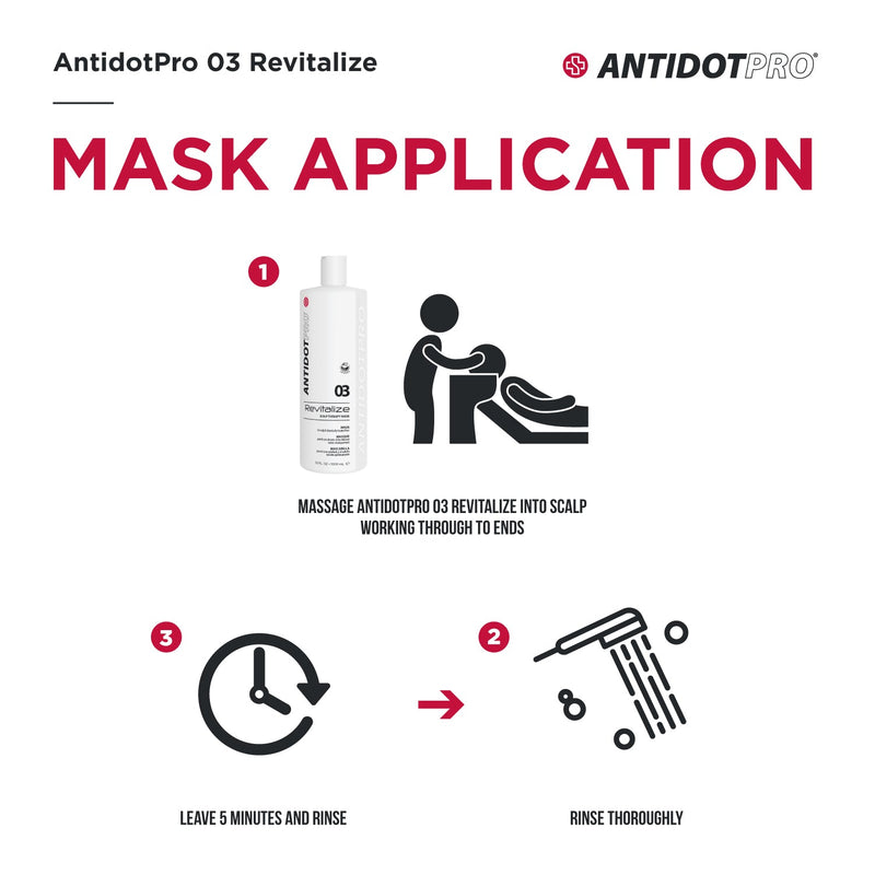 ANTIDOTPRO - 03 REVITALIZE