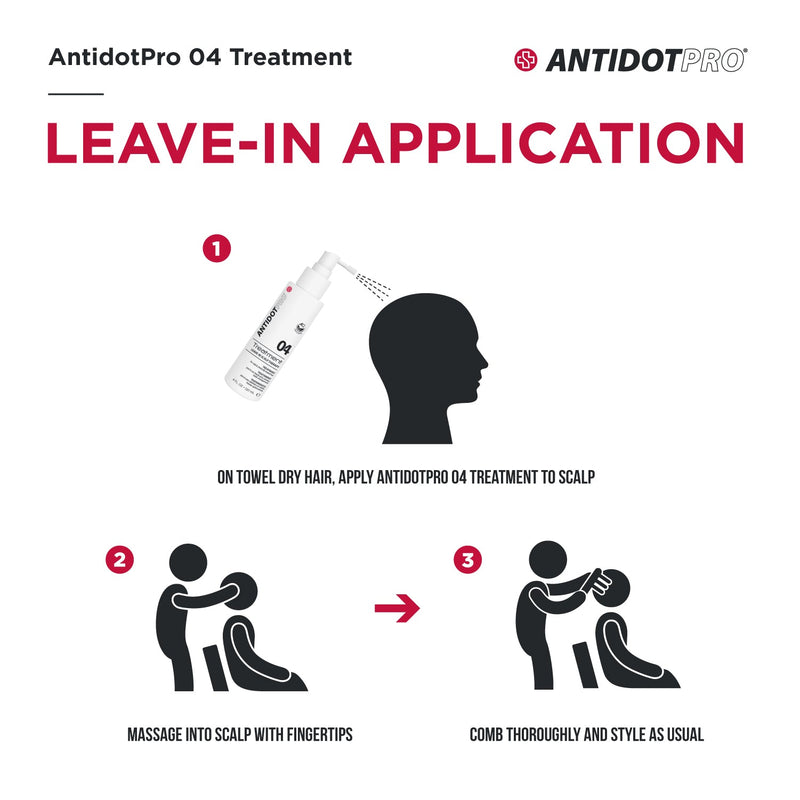 ANTIDOTPRO - 04 TREATMENT