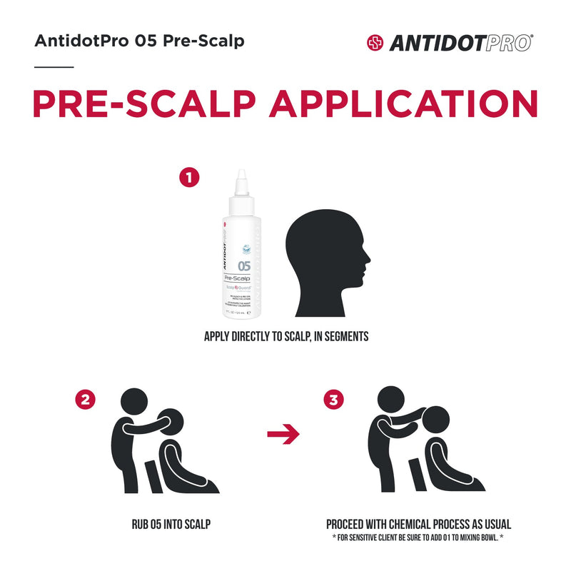 ANTIDOTPRO - 05 PRE-SCALP